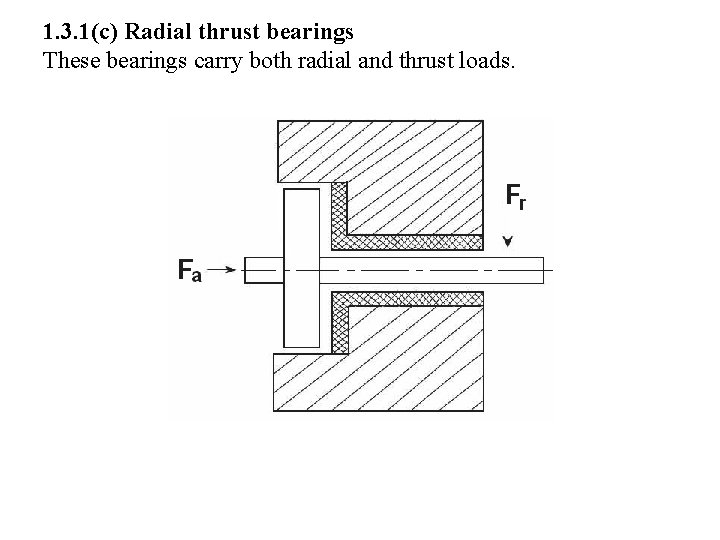 1. 3. 1(c) Radial thrust bearings These bearings carry both radial and thrust loads.