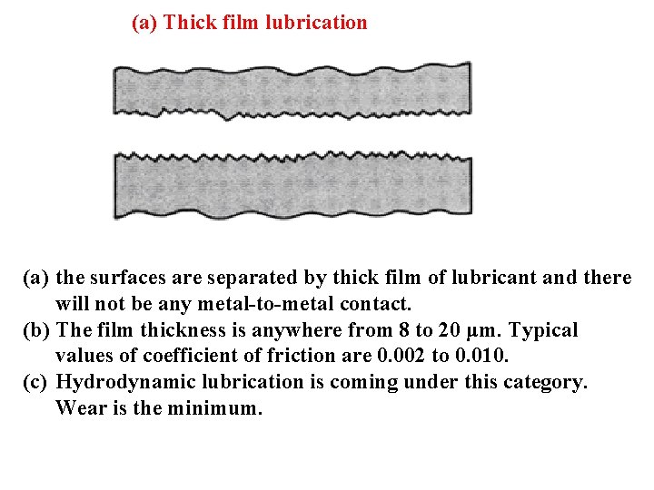 (a) Thick film lubrication (a) the surfaces are separated by thick film of lubricant