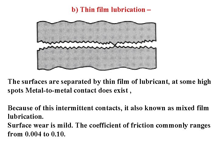 b) Thin film lubrication – The surfaces are separated by thin film of lubricant,