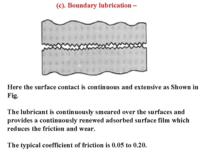 (c). Boundary lubrication – Here the surface contact is continuous and extensive as Shown