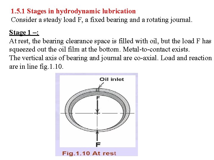 1. 5. 1 Stages in hydrodynamic lubrication Consider a steady load F, a fixed