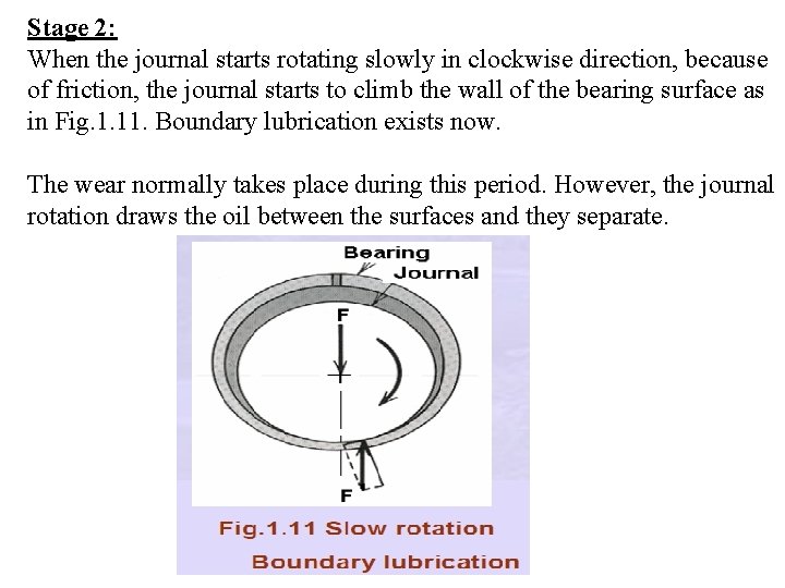Stage 2: When the journal starts rotating slowly in clockwise direction, because of friction,