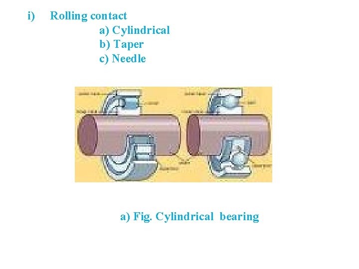 i) Rolling contact a) Cylindrical b) Taper c) Needle a) Fig. Cylindrical bearing 