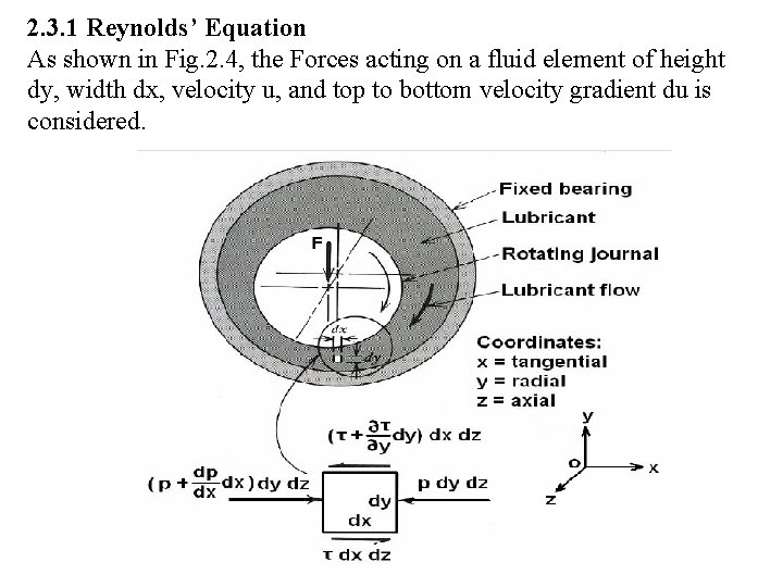 2. 3. 1 Reynolds’ Equation As shown in Fig. 2. 4, the Forces acting