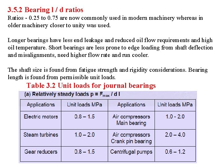 3. 5. 2 Bearing l / d ratios Ratios - 0. 25 to 0.