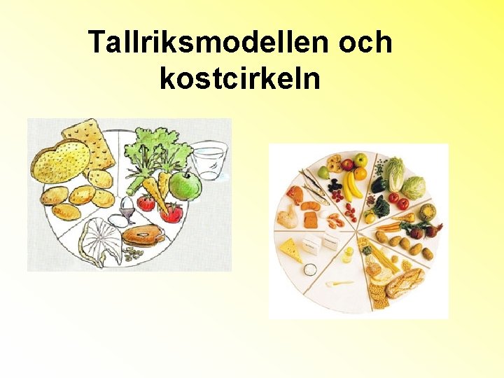 Tallriksmodellen och kostcirkeln 