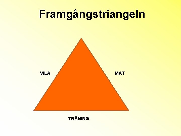 Framgångstriangeln VILA MAT TRÄNING 