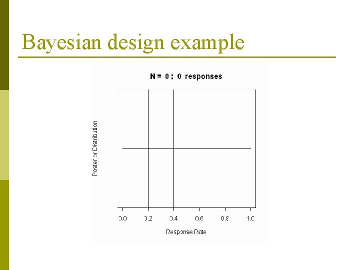 Bayesian design example 