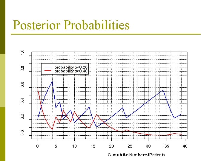 Posterior Probabilities 