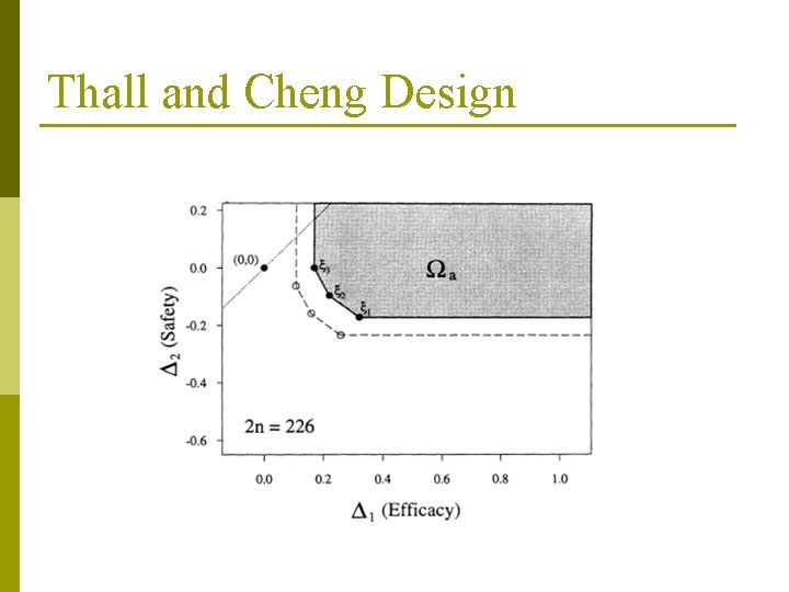 Thall and Cheng Design 