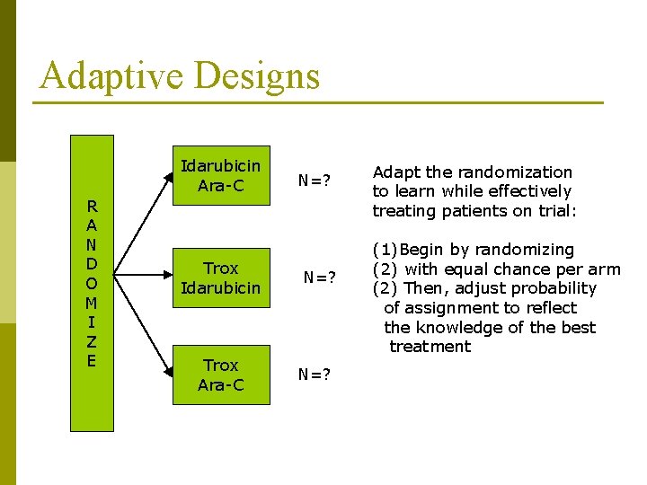 Adaptive Designs Idarubicin Ara-C R A N D O M I Z E Trox