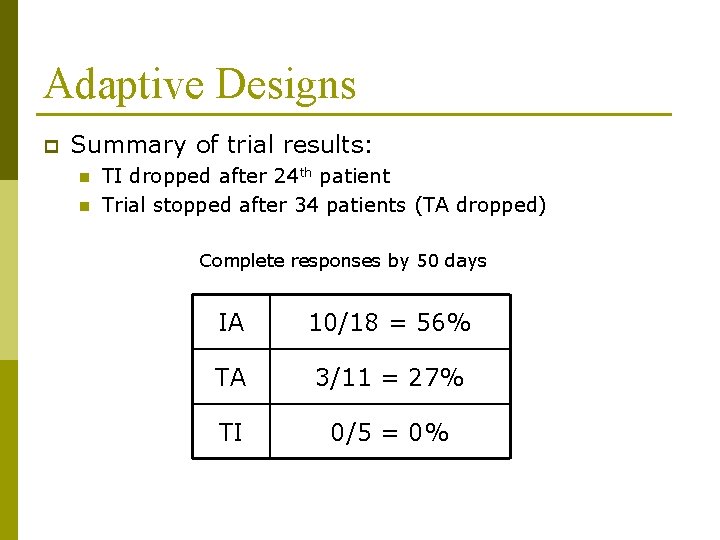 Adaptive Designs p Summary of trial results: n n TI dropped after 24 th