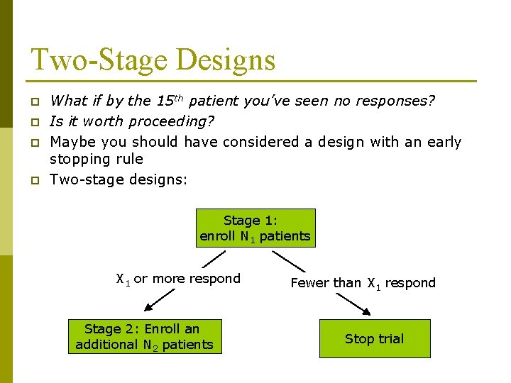 Two-Stage Designs p p What if by the 15 th patient you’ve seen no