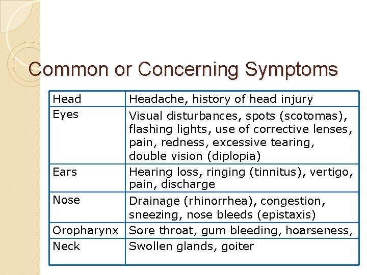 Common or Concerning Symptoms Head Eyes Ears Nose Headache, history of head injury Visual