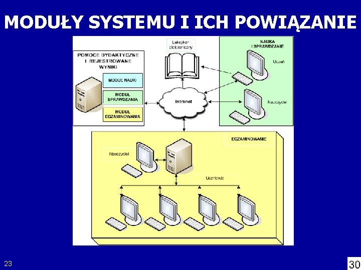 MODUŁY SYSTEMU I ICH POWIĄZANIE 23 