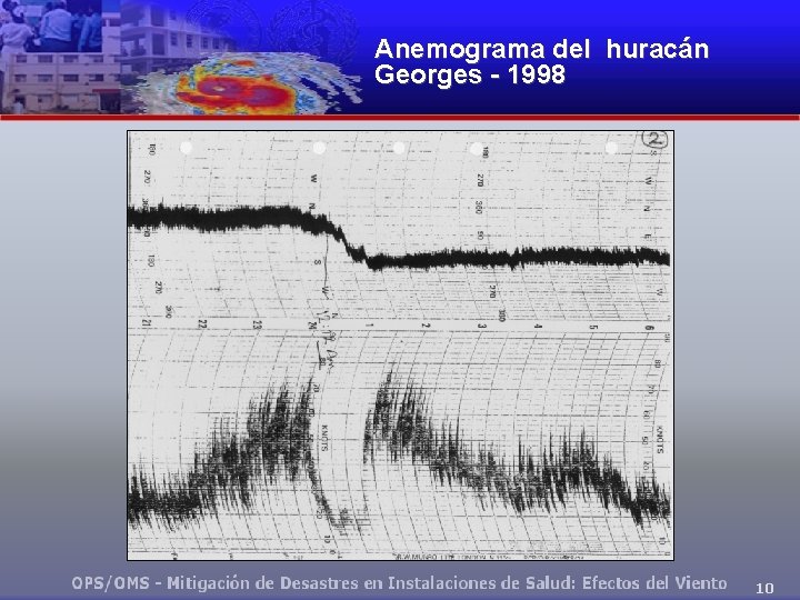 Anemograma del huracán Georges - 1998 10 