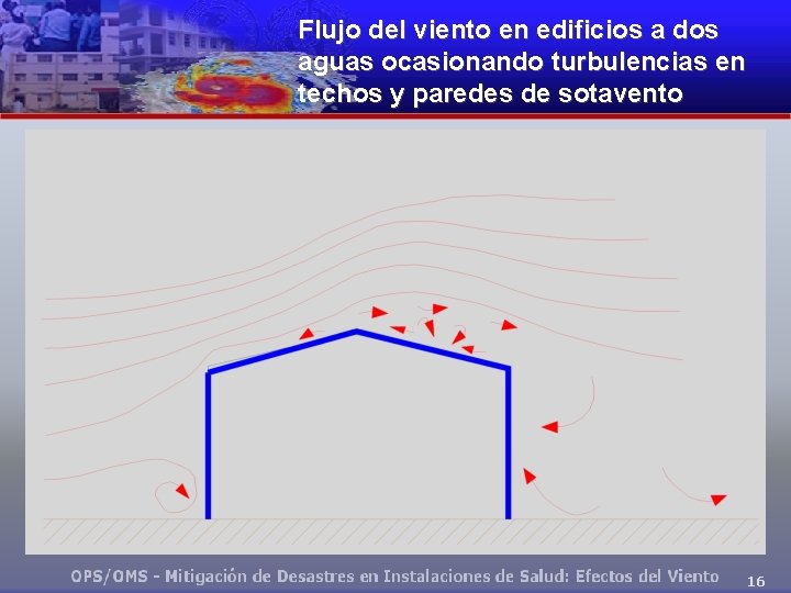 Flujo del viento en edificios a dos aguas ocasionando turbulencias en techos y paredes