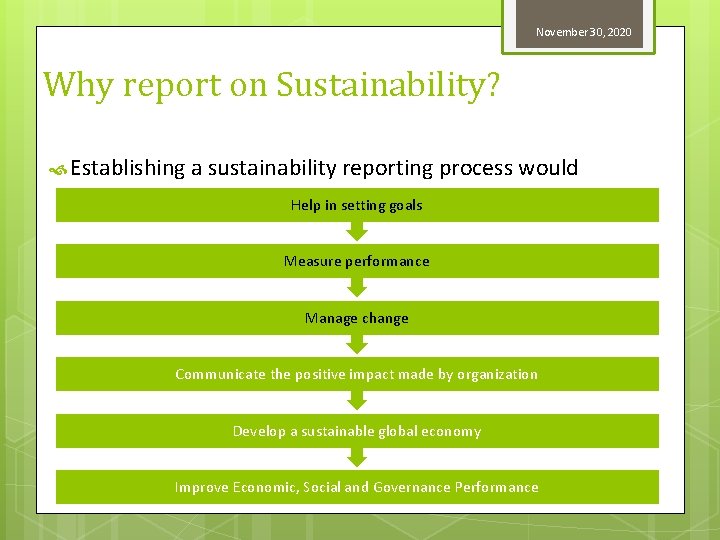 November 30, 2020 Why report on Sustainability? Establishing a sustainability reporting process would Help