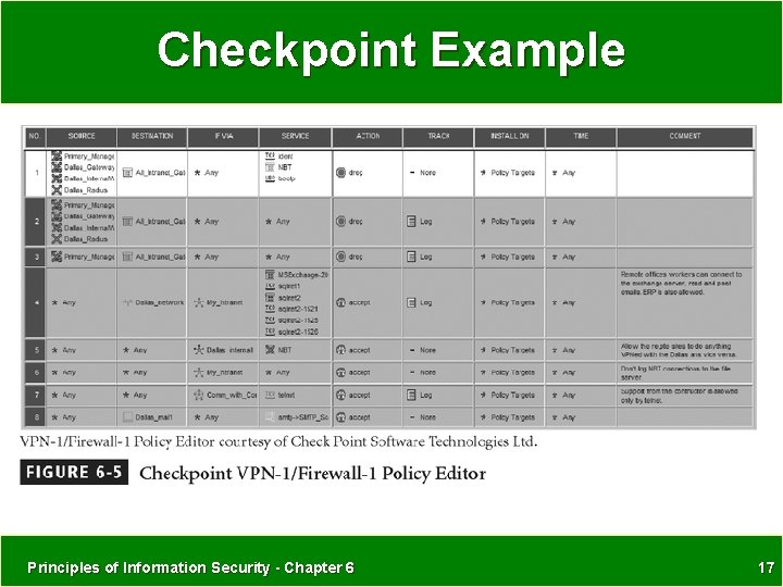 Checkpoint Example Principles of Information Security - Chapter 6 17 