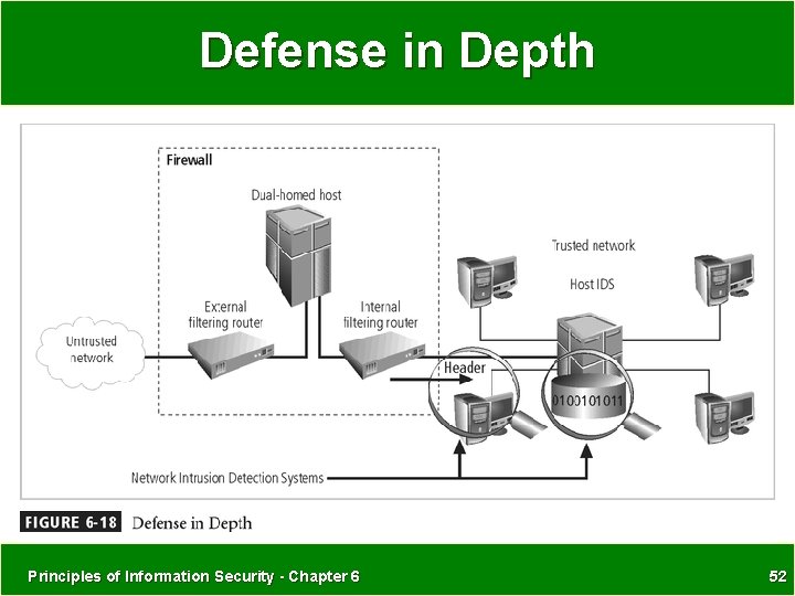 Defense in Depth Principles of Information Security - Chapter 6 52 
