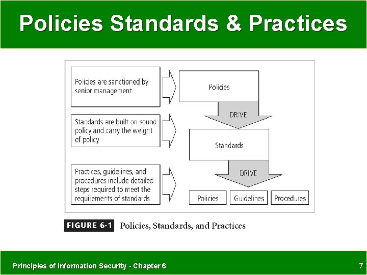 Policies Standards & Practices Principles of Information Security - Chapter 6 7 