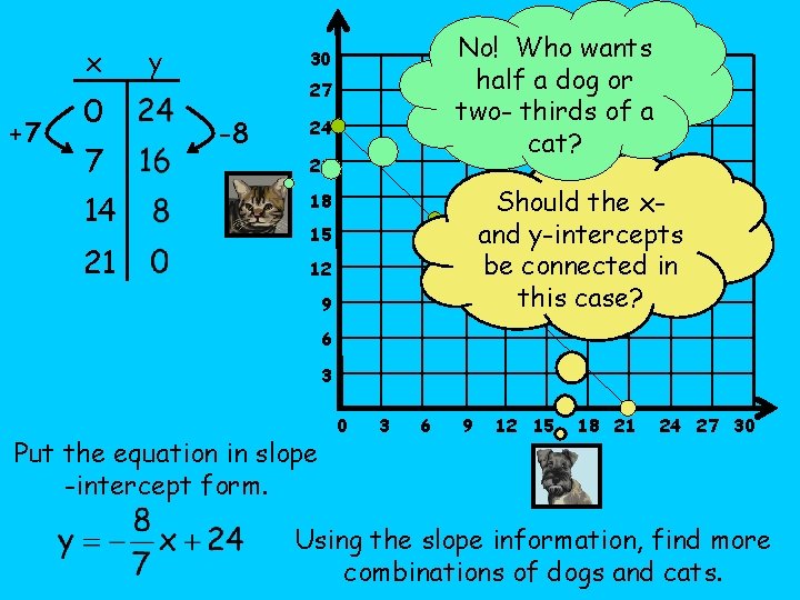 x +7 0 7 y No! Who wants half a dog or two- thirds