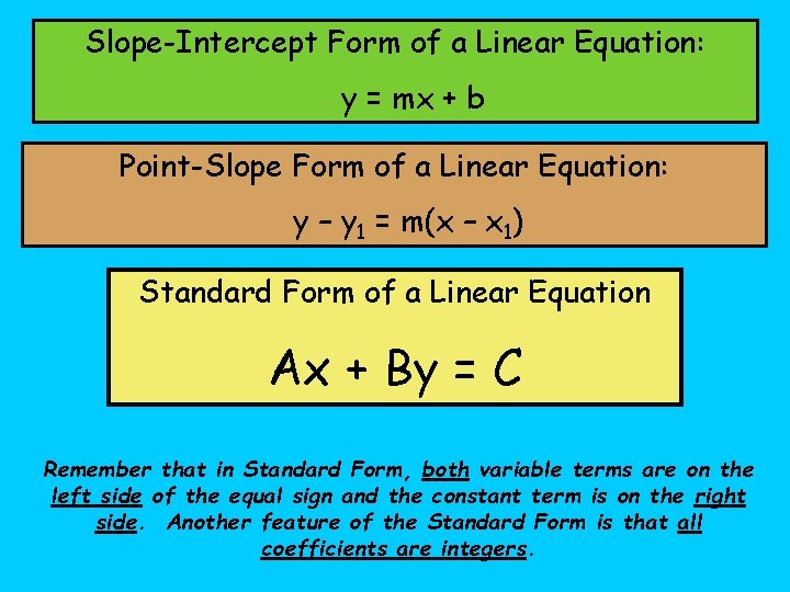 Slope-Intercept Form of a Linear Equation: y = mx + b Point-Slope Form of