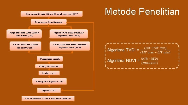 Citra Landsat 8, path 112 row 65, perekaman April 2017 Metode Penelitian Pemotongan Citra