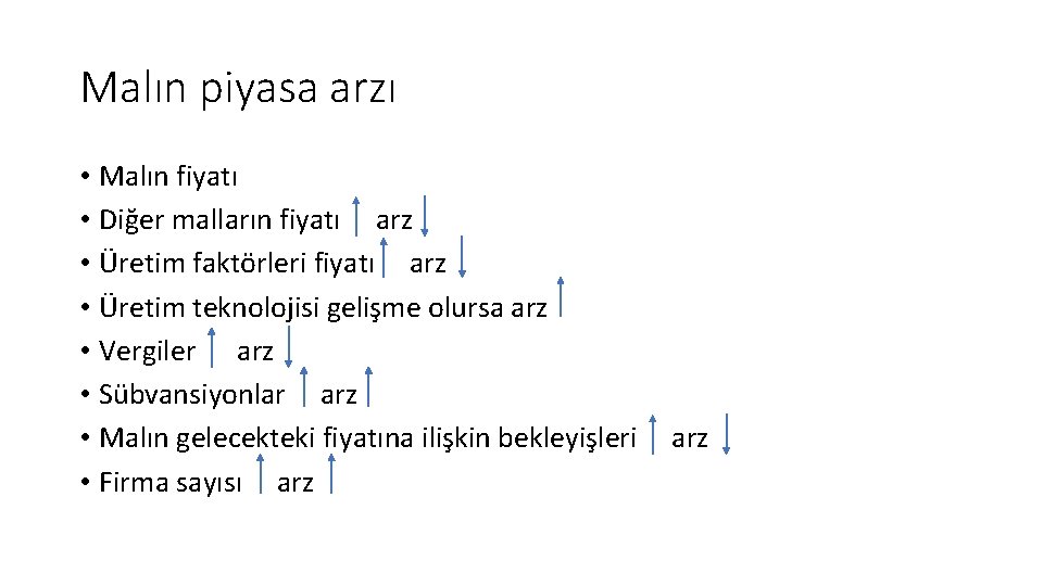 Malın piyasa arzı • Malın fiyatı • Diğer malların fiyatı arz • Üretim faktörleri