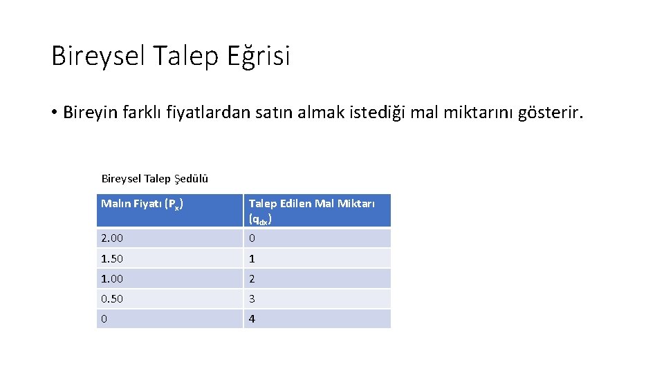 Bireysel Talep Eğrisi • Bireyin farklı fiyatlardan satın almak istediği mal miktarını gösterir. Bireysel