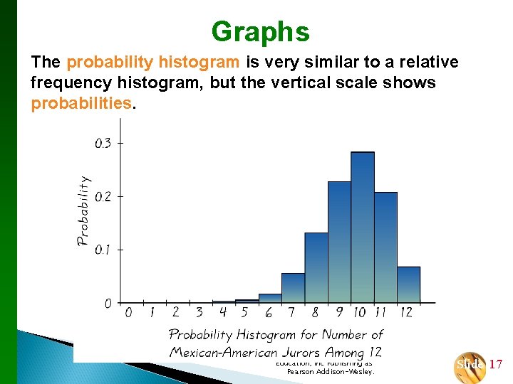 Graphs The probability histogram is very similar to a relative frequency histogram, but the