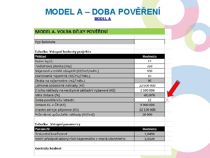 MODEL A – DOBA POVĚŘENÍ MODEL A 