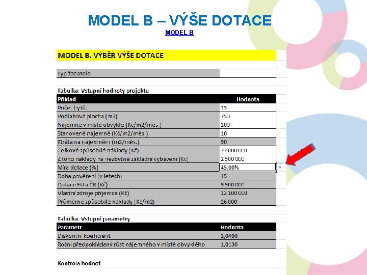 MODEL B – VÝŠE DOTACE MODEL B 