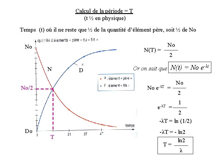 Calcul de la période = T (t ½ en physique) Temps (t) où il