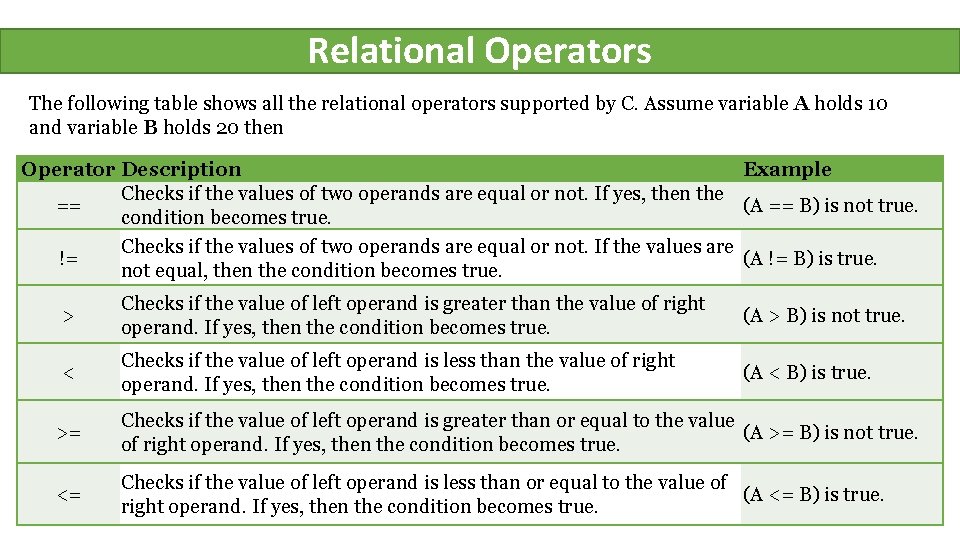 Relational Operators The following table shows all the relational operators supported by C. Assume