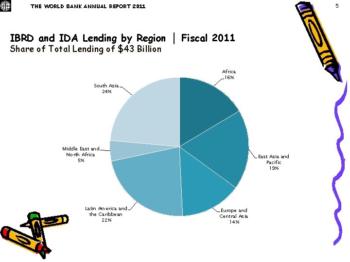 5 THE WORLD BANK ANNUAL REPORT 2011 IBRD and IDA Lending by Region │