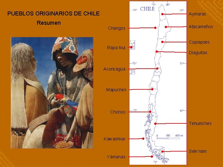 PUEBLOS ORIGINARIOS DE CHILE Resumen Aymaras Changos Atacameños Copiapoes Rapa Nui Diaguitas RESUMEN Aconcagua