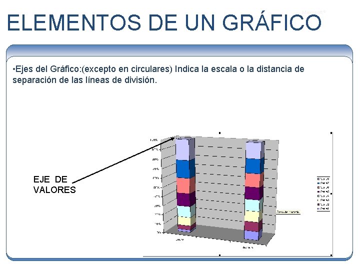 Microsoft ® ELEMENTOS DE UN GRÁFICO • Ejes del Gráfico: (excepto en circulares) Indica