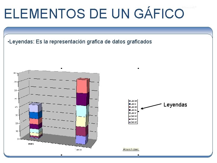 Microsoft ® ELEMENTOS DE UN GÁFICO • Leyendas: Es la representación grafica de datos