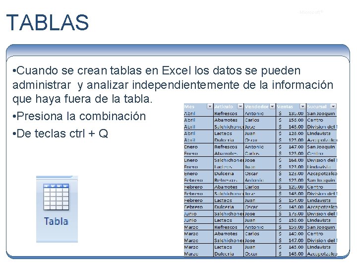 TABLAS Microsoft ® • Cuando se crean tablas en Excel los datos se pueden