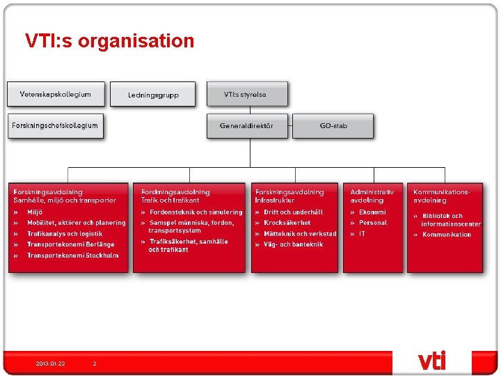 VTI: s organisation 2013 -01 -22 2 