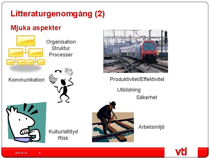 Litteraturgenomgång (2) Mjuka aspekter Organisation Struktur Processer Produktivitet/Effektivitet Kommunikation Utbildning Säkerhet Kultur/attityd Risk 2013