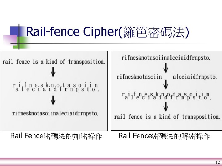 Rail-fence Cipher(籬笆密碼法) Rail Fence密碼法的加密操作 Rail Fence密碼法的解密操作 12 