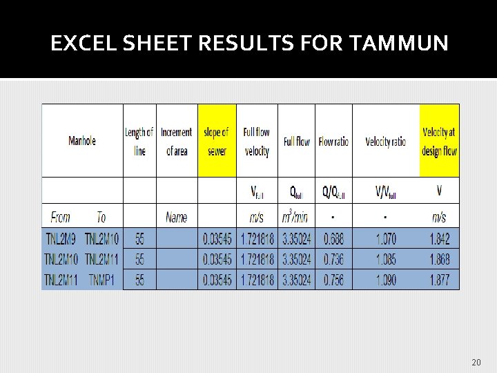 EXCEL SHEET RESULTS FOR TAMMUN 20 