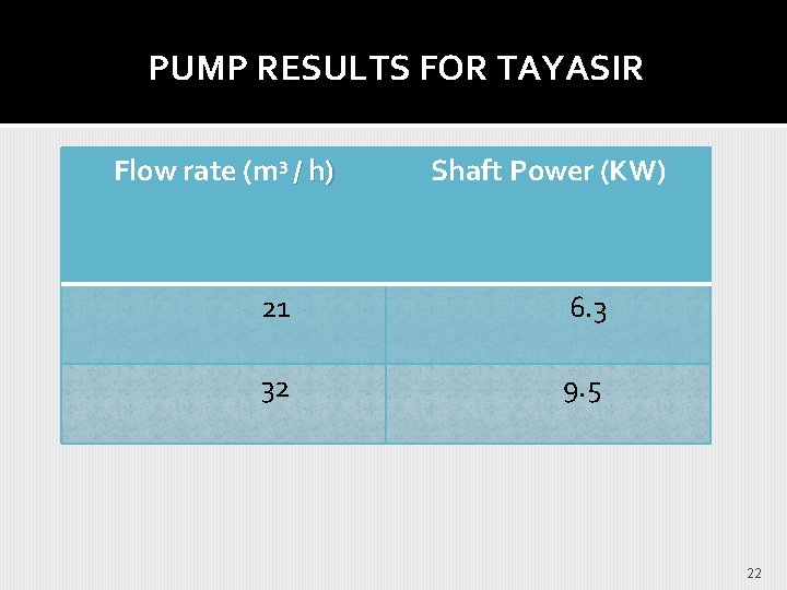  PUMP RESULTS FOR TAYASIR Flow rate (m 3 / h) Shaft Power (KW)
