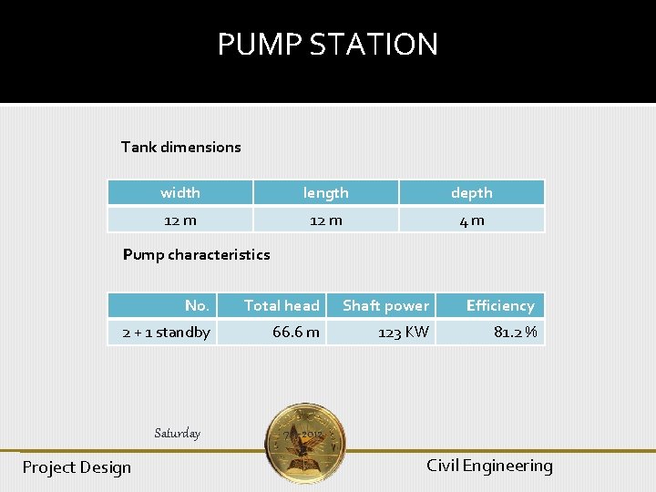 PUMP STATION Tank dimensions width length depth 12 m 4 m Pump characteristics No.