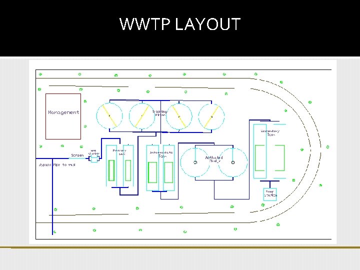 WWTP LAYOUT 