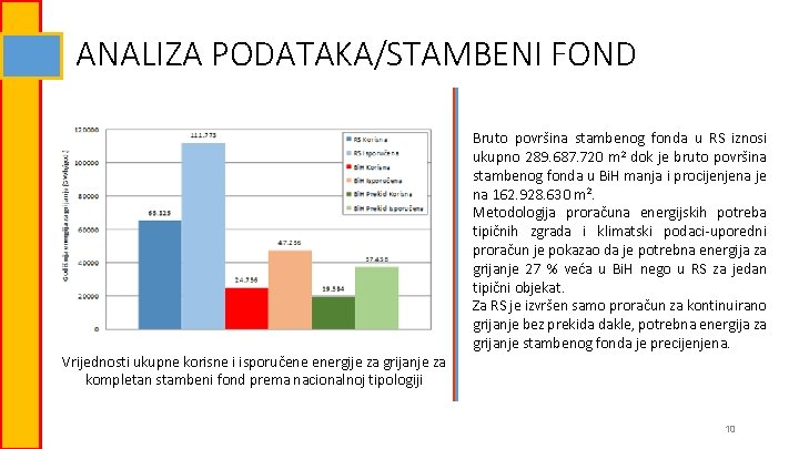 ANALIZA PODATAKA/STAMBENI FOND Vrijednosti ukupne korisne i isporučene energije za grijanje za kompletan stambeni