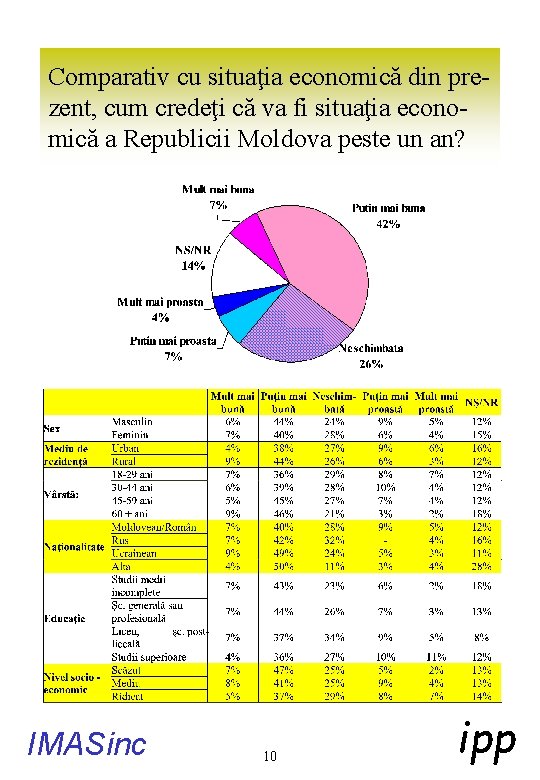 Comparativ cu situaţia economică din prezent, cum credeţi că va fi situaţia economică a