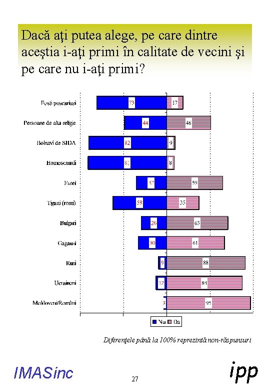 Dacă aţi putea alege, pe care dintre aceştia i-aţi primi în calitate de vecini